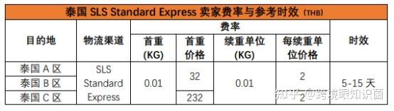 shopee越南站刷单吗-shopee在越南开个人店铺