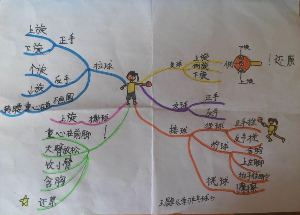 小学生数学成绩差1张思维导图囊括1本书的知识点快速提升成绩