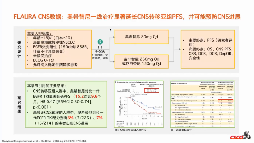 国内首部《三代TKI在EGFR突变NSCLC治疗中应用的专家共识》发布 （附PPT下载） - 知乎