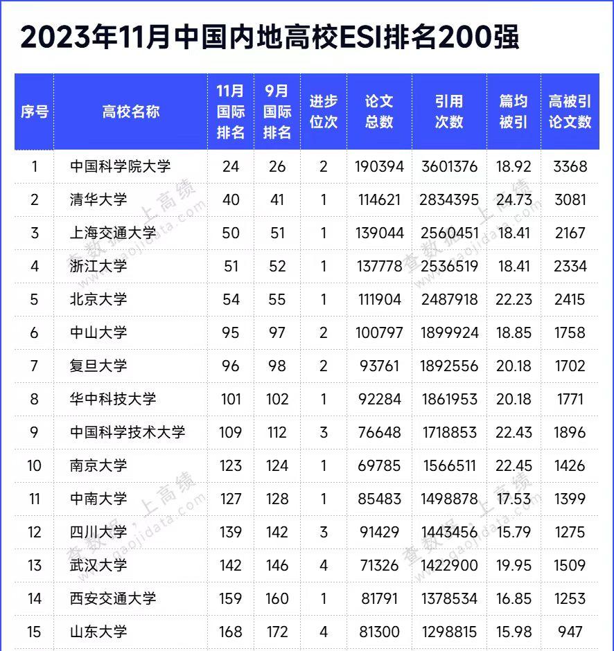 网络常见的中国大学11个排名榜单你认为其中哪一个更靠谱