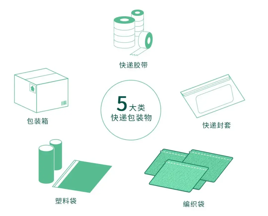 体积测量技术助力节省包装材料