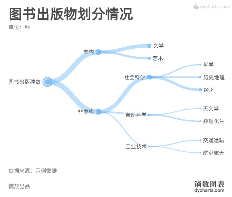 什么是树图?树图该如何制作呢? - 知乎