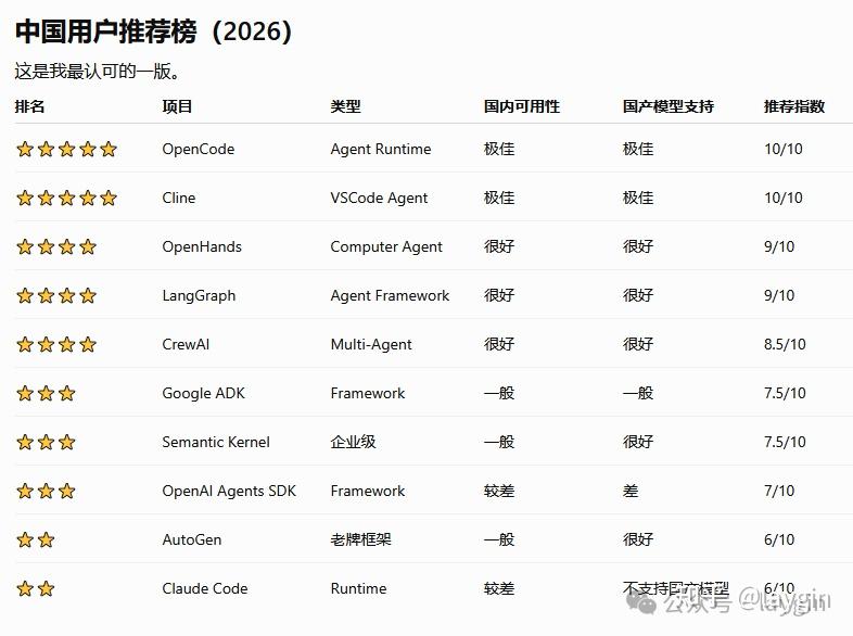 OpenCode 从入门到实战：打造你的第一个 AI Agent - 知乎