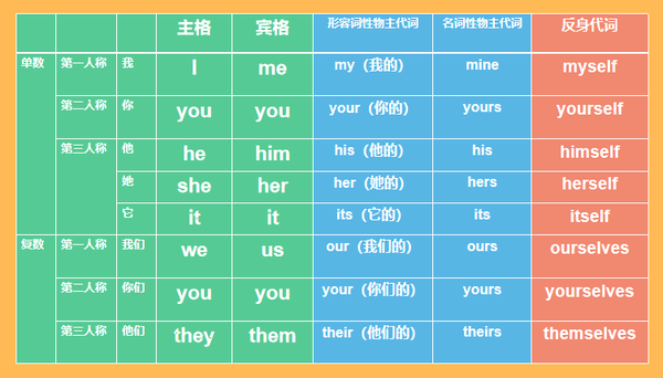 10分钟搞懂英文的代词在干嘛 声音侦探 知乎