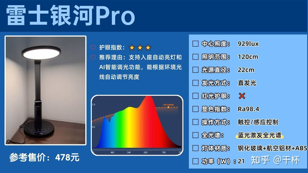 护眼灯排名前十的品牌有哪些牌子?公认封神护眼台灯十大排名品牌 - 知乎