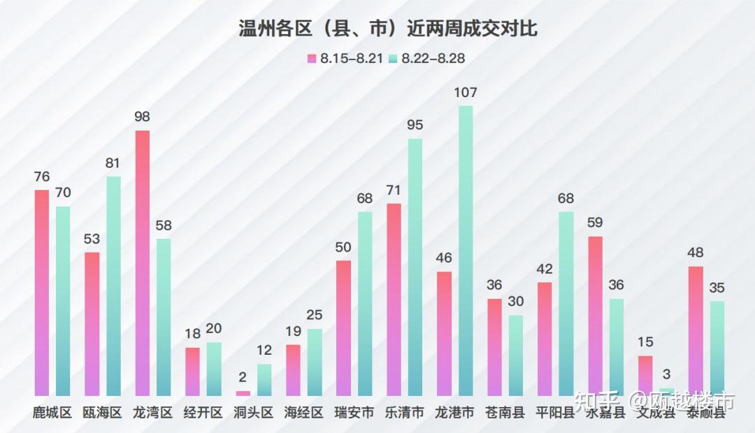 上周,温州楼市新房成交708套,龙港君悦嘉里夺得住宅成交榜首 - 知乎