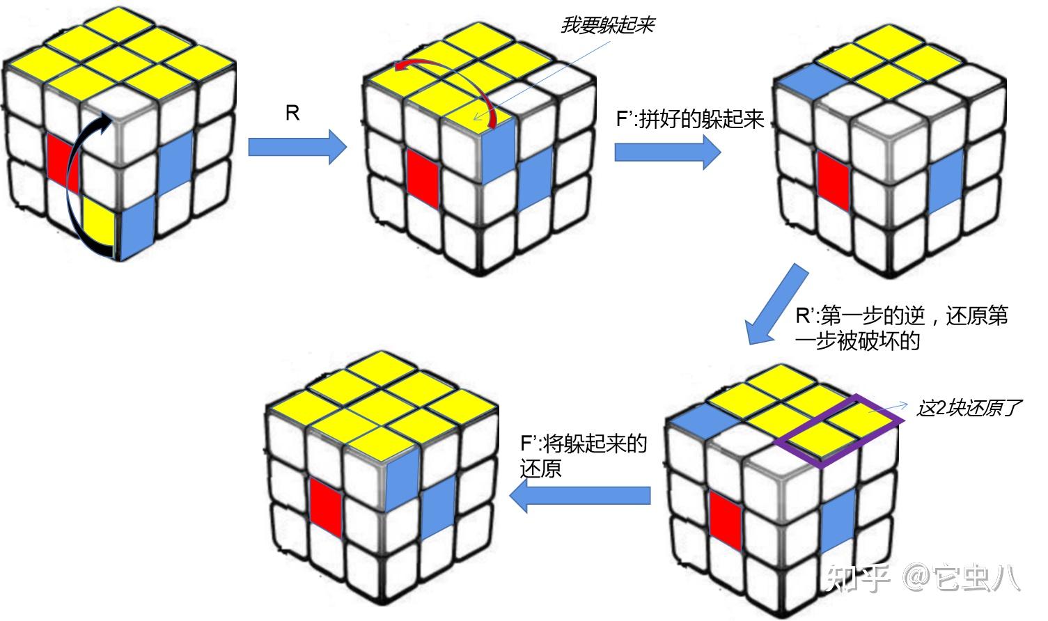 拼魔方的步骤图片