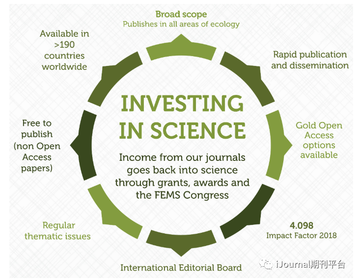 《fems microbiology ecology》是fems系列的拳头产品,创刊于1985