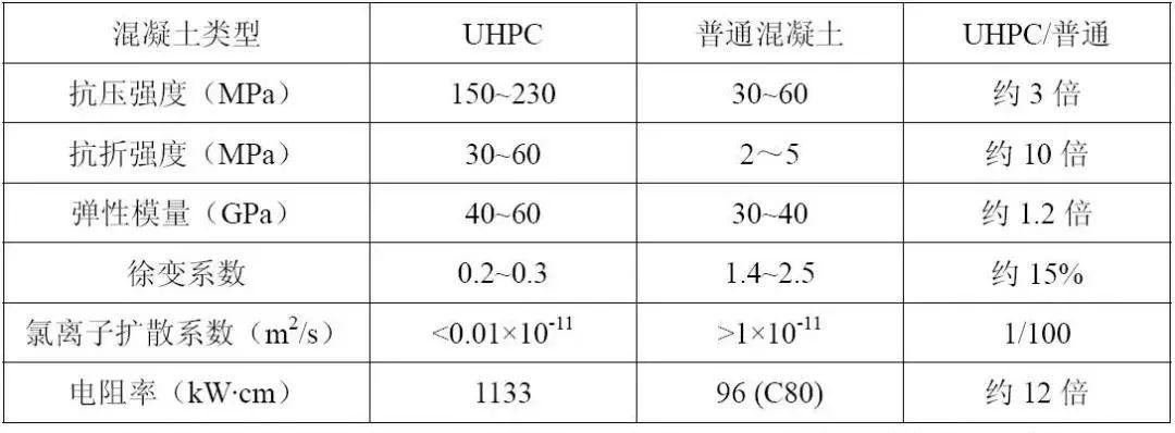 建筑设计材料赏鉴(6):源自最大堆积密度理论的超高性能混凝土(UHPC)在建筑设计中的应用 - 知乎