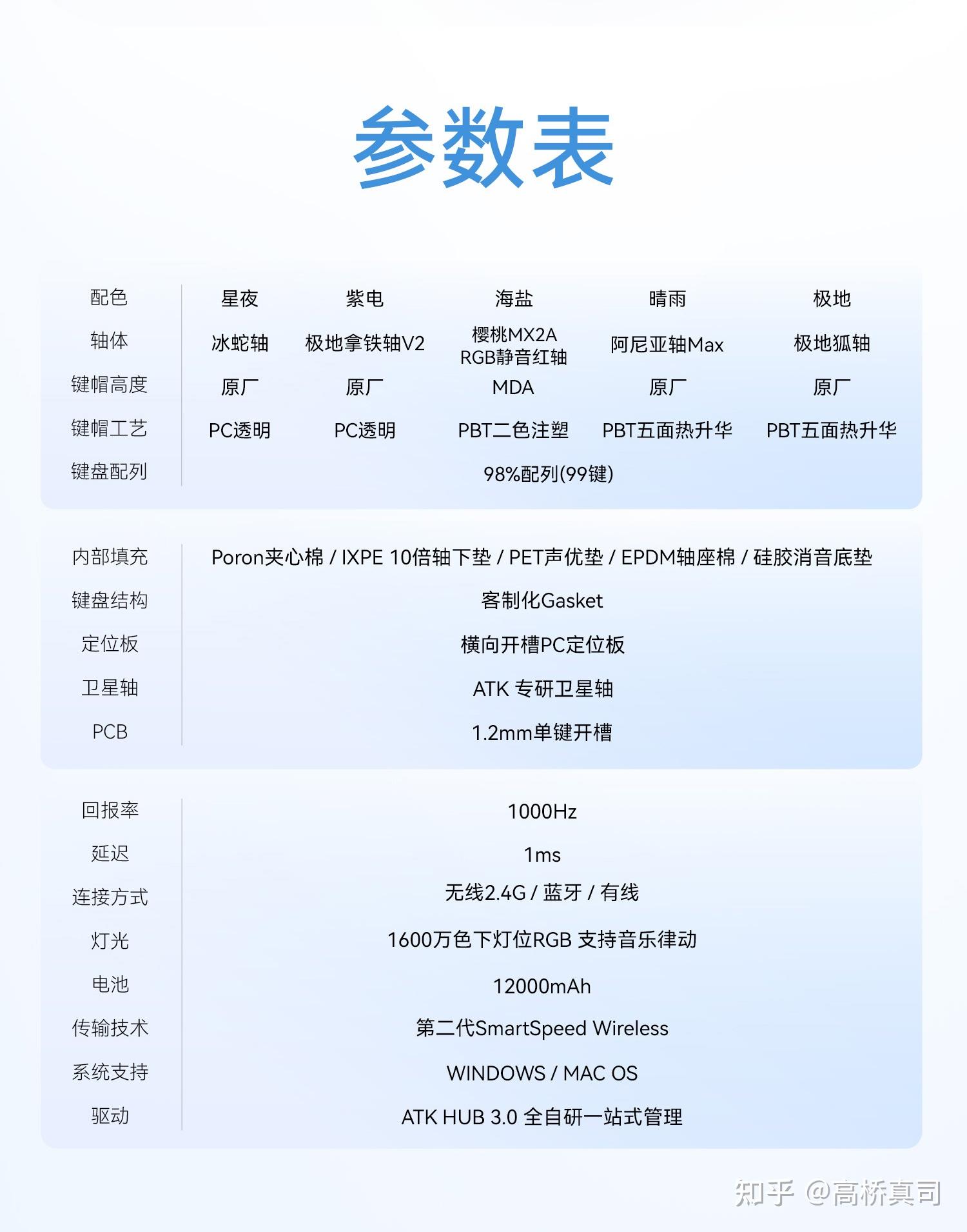 用惯了线性轴的你会怀念段落轴吗？ATK A98Pro极地狐轴 - 知乎