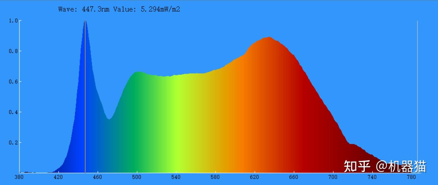 全光谱LED灯是智商税吗?如何给新房挑选护眼吸顶灯?2025年双十一护眼吸顶灯实测(lipro、雷士、琪朗)深度对比|书房吸顶灯|儿童护眼灯