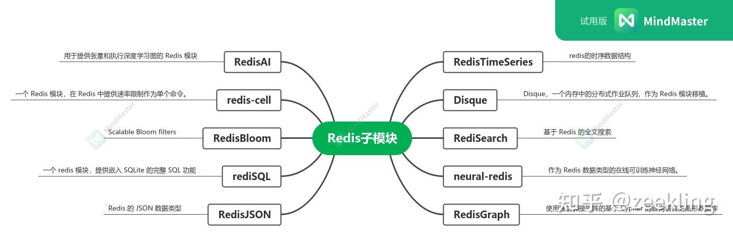 redis