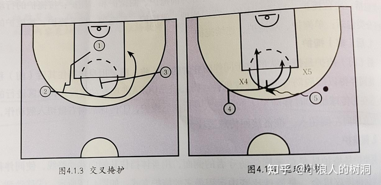 篮球侧掩护配合图示图片