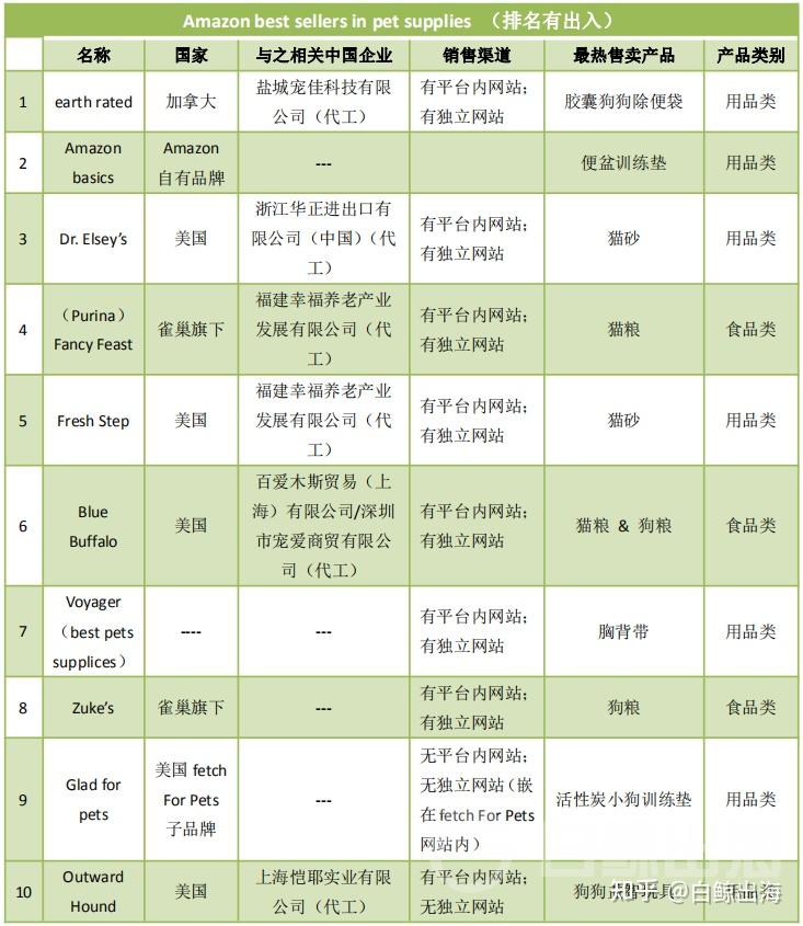 繼美妝後shein再闢新類目高度成熟的海外寵物市場還有機會上