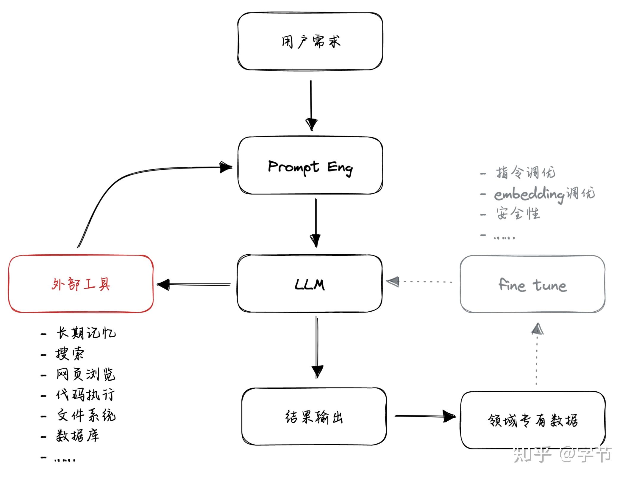 AutoGPT与LLM Agent解析 | 人工智能博客
