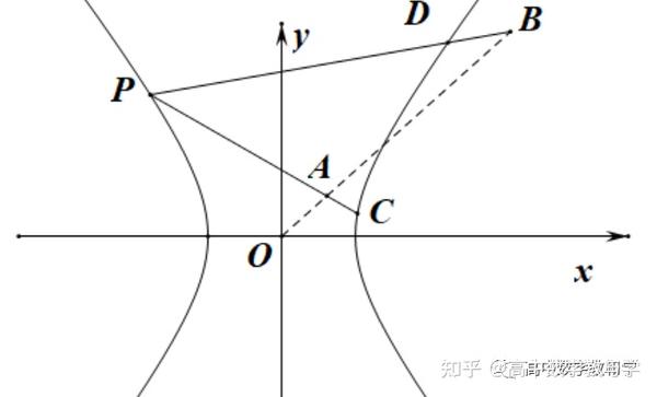 圆锥曲线的统一性（十四）——共轭常数 知乎