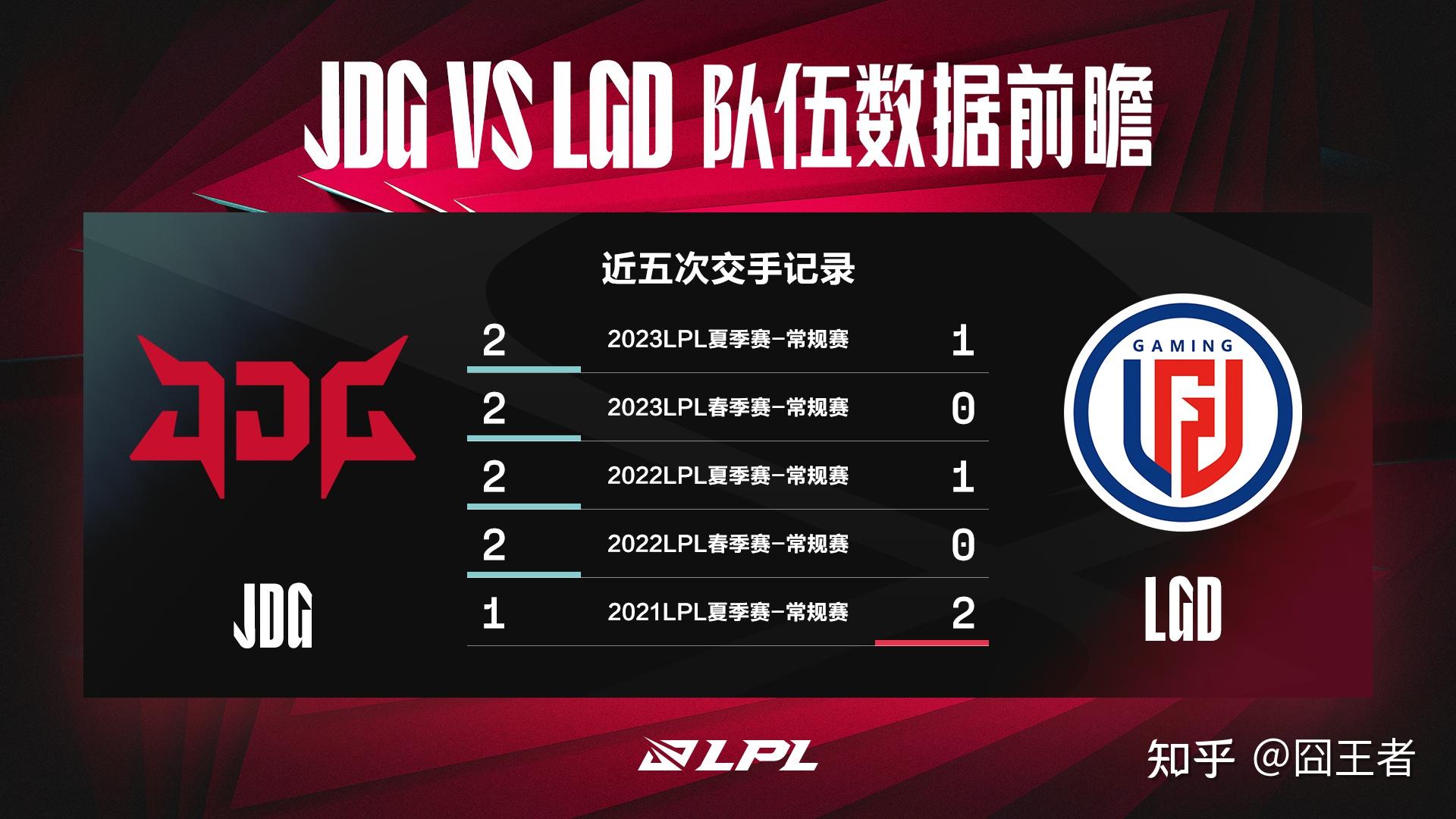 时长天王差点互相爆冷jdg苦战三局艰难击败lgd