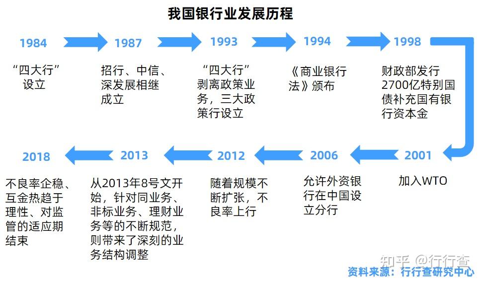 2020年中国银行业研究报告