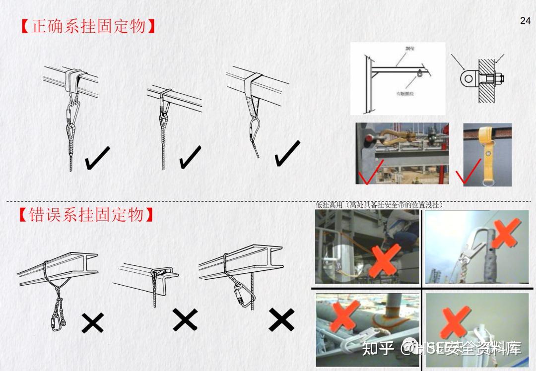 PPT | 【课件】高处作业安全培训全面讲解（82页） - 知乎
