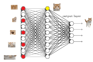 CNN 入门讲解:什么是全连接层