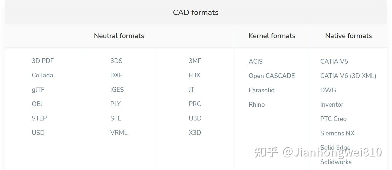什么是3D PDF 格式？ - 知乎