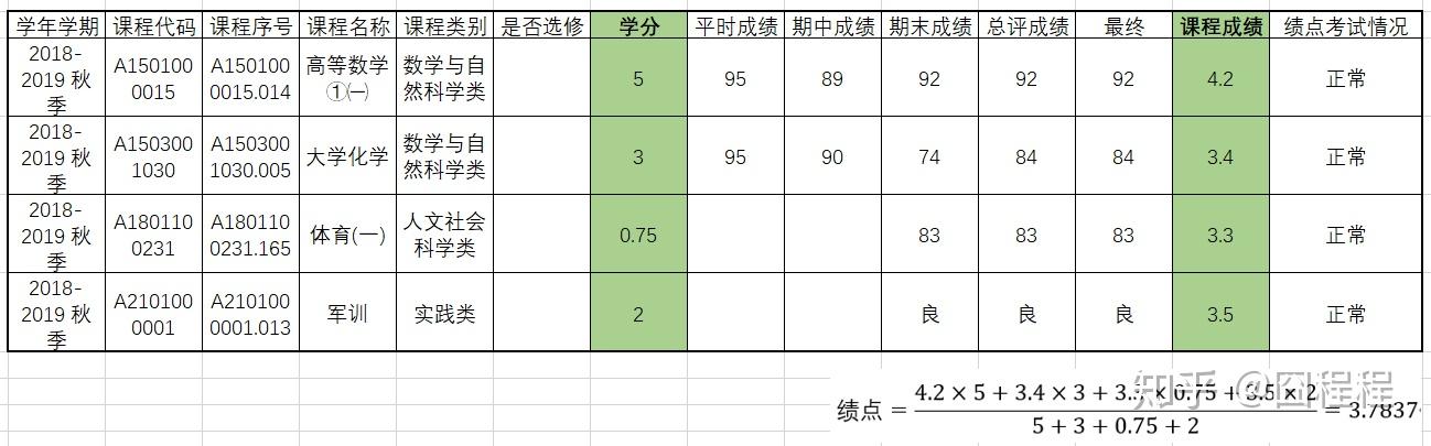 南京大学绩点多少算优秀（大学绩点多少算优秀）-第1张图片-潮百科