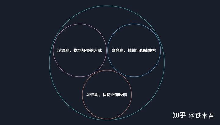 自律是反人性的 真正的自律 v2-671a1d57a074d7345a124f9e4e8054c2_r.jpg