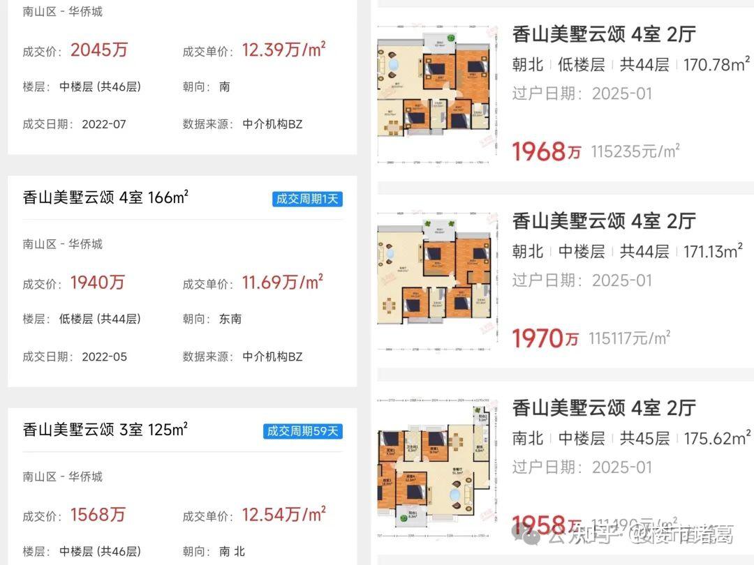 深圳楼市,最抗跌的房子。。 - 知乎