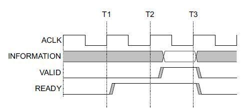 【ZYNQ Ultrascale+ MPSOC FPGA教程】第三十二章 PL读写PS端DDR数据 【ZYNQ Ultrascale+ MPSOC FPGA教程】第三十二章 PL读写PS端DDR数据