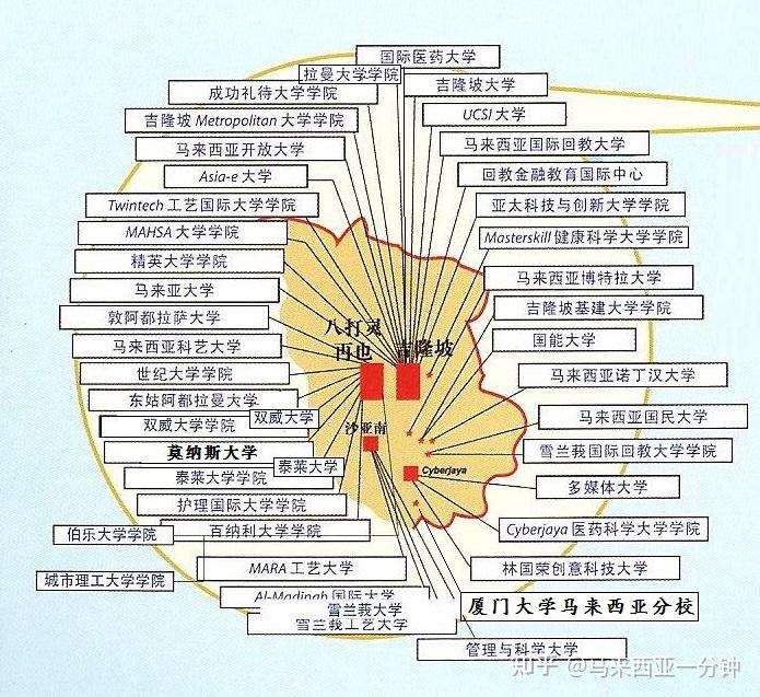 马来西亚大学分布图资源太过集中