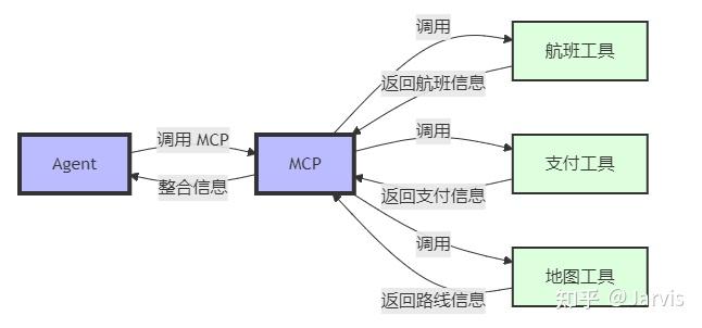 Agent Mcp With Matlab 打破 AI 孤岛:深入理解 MCP 与 Agent,构建智能体的桥梁 - 知乎