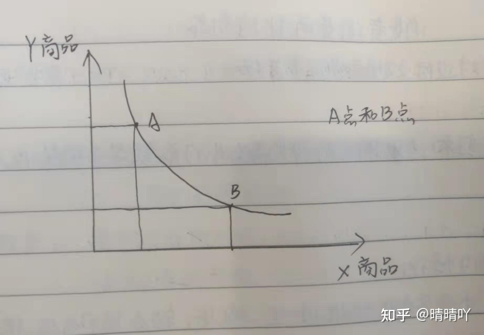 消费者无差异曲线图片