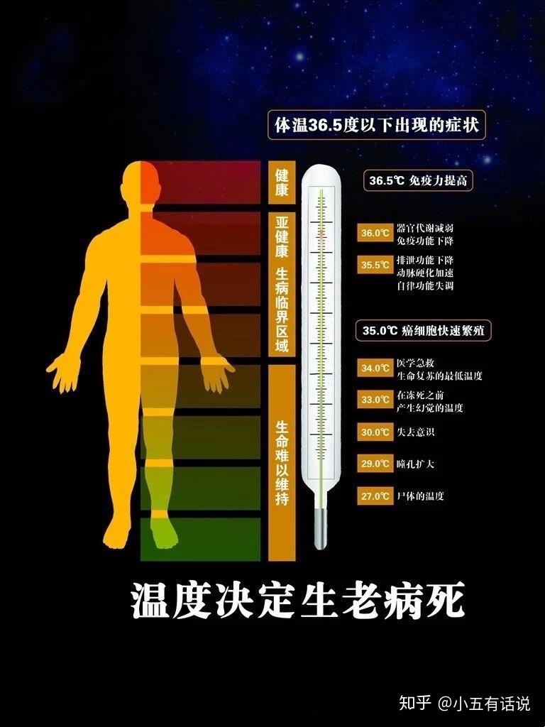 温度决定健康,第五元素能量仪以温度养健康