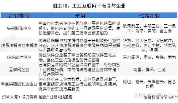 工业和信息化部关于印发《工业互联网平台建设及推广指南》和《工业互联网平台评价方法》的通知()