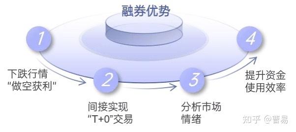 融券对冲策略——多空组合对冲市场风险 - 知乎