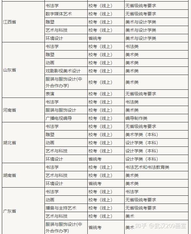 2021承认联考(统考)的院校最新汇总!插图2 2021承认联考(统考)的院校最新汇总!插图2