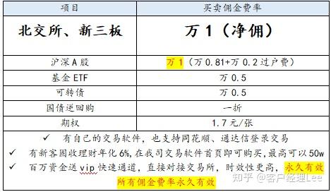 证监会：民企债券交易费用应免尽免交易量排名的加密货币交易所- 加密货币交易所