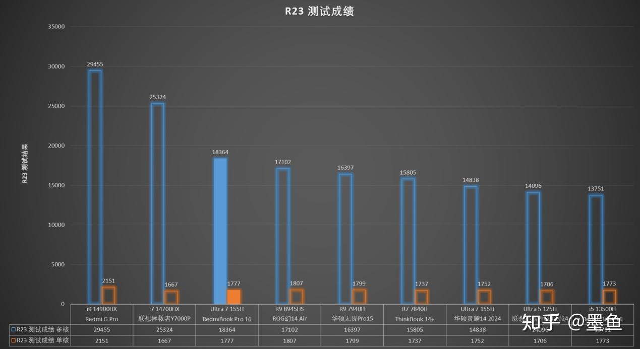 红米6跑分图片