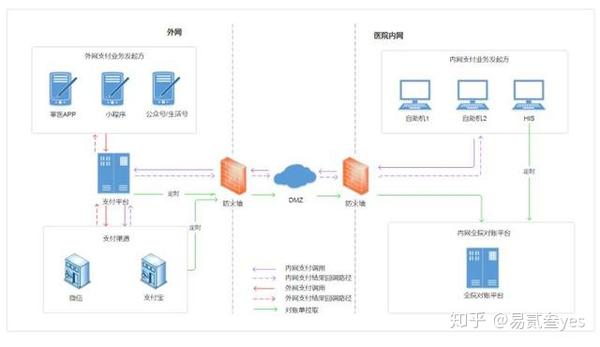 银行支付接口对接需求_支付的接口_银行支付接口