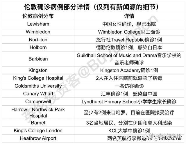 英国确诊273破单日涨幅纪录更新版病例精确地址出炉