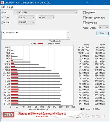 usb3.0 u盘写入速度慢