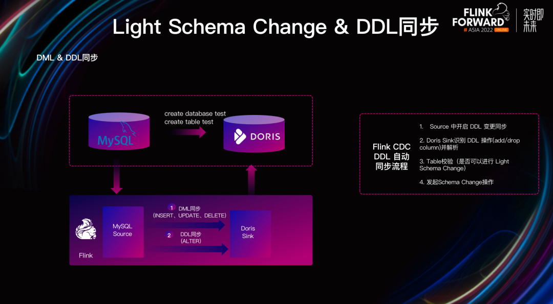 如何基于 Apache Doris 与 Apache Flink 快速构建极速易用的实时数仓 - 知乎