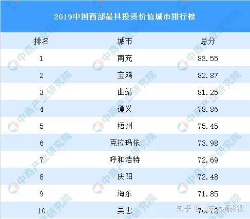 2020城市商業魅力排行榜出爐南充升級為三線城市