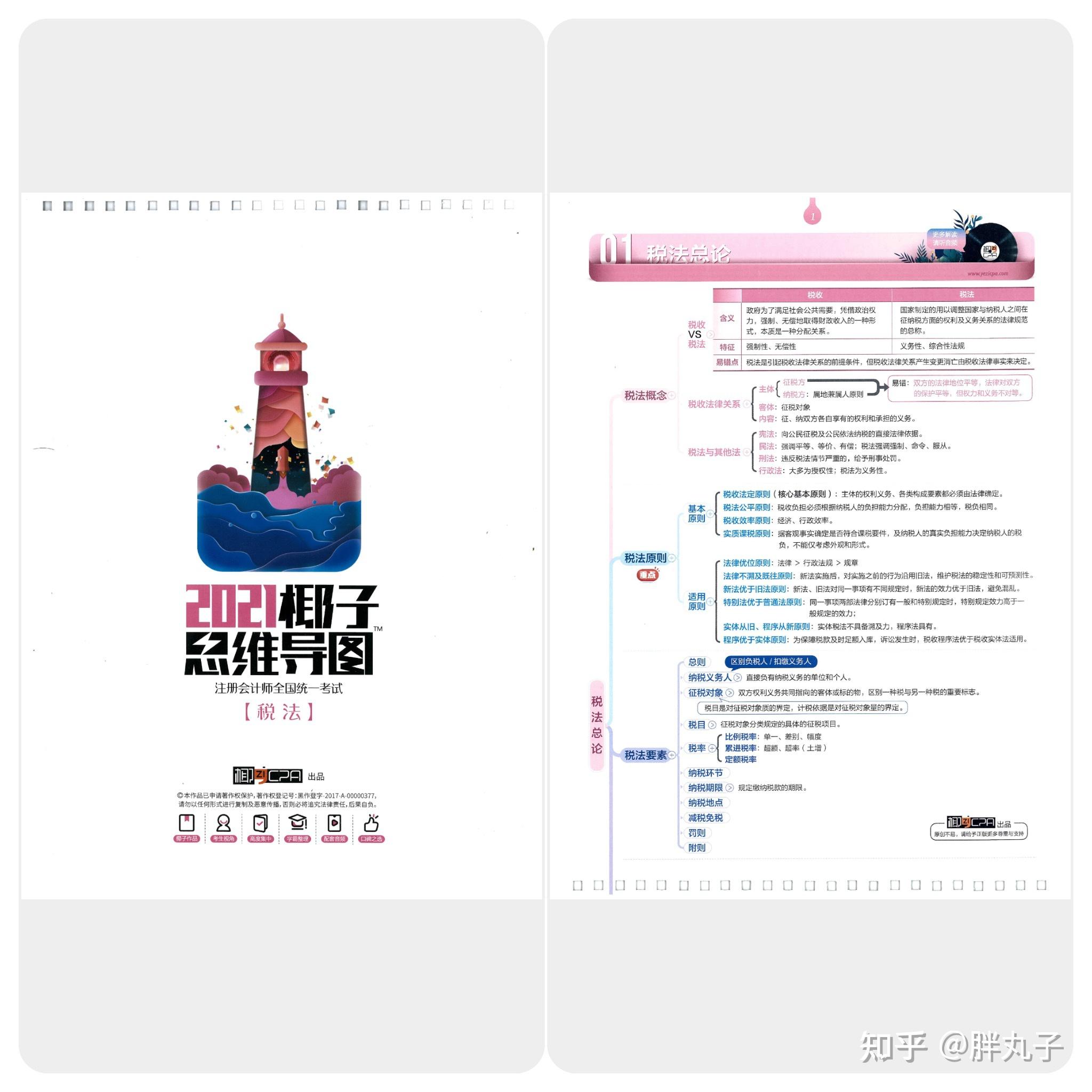 21cpa椰子导图出炉,备考必备哦! - 知乎