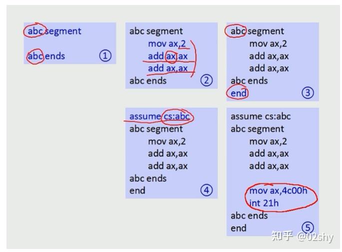 用汇编语言编写程序的工作过程 - 知乎