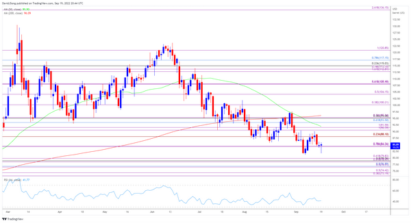 WTI原油技术分析：技术面区间震荡，短期或多头占据优势！