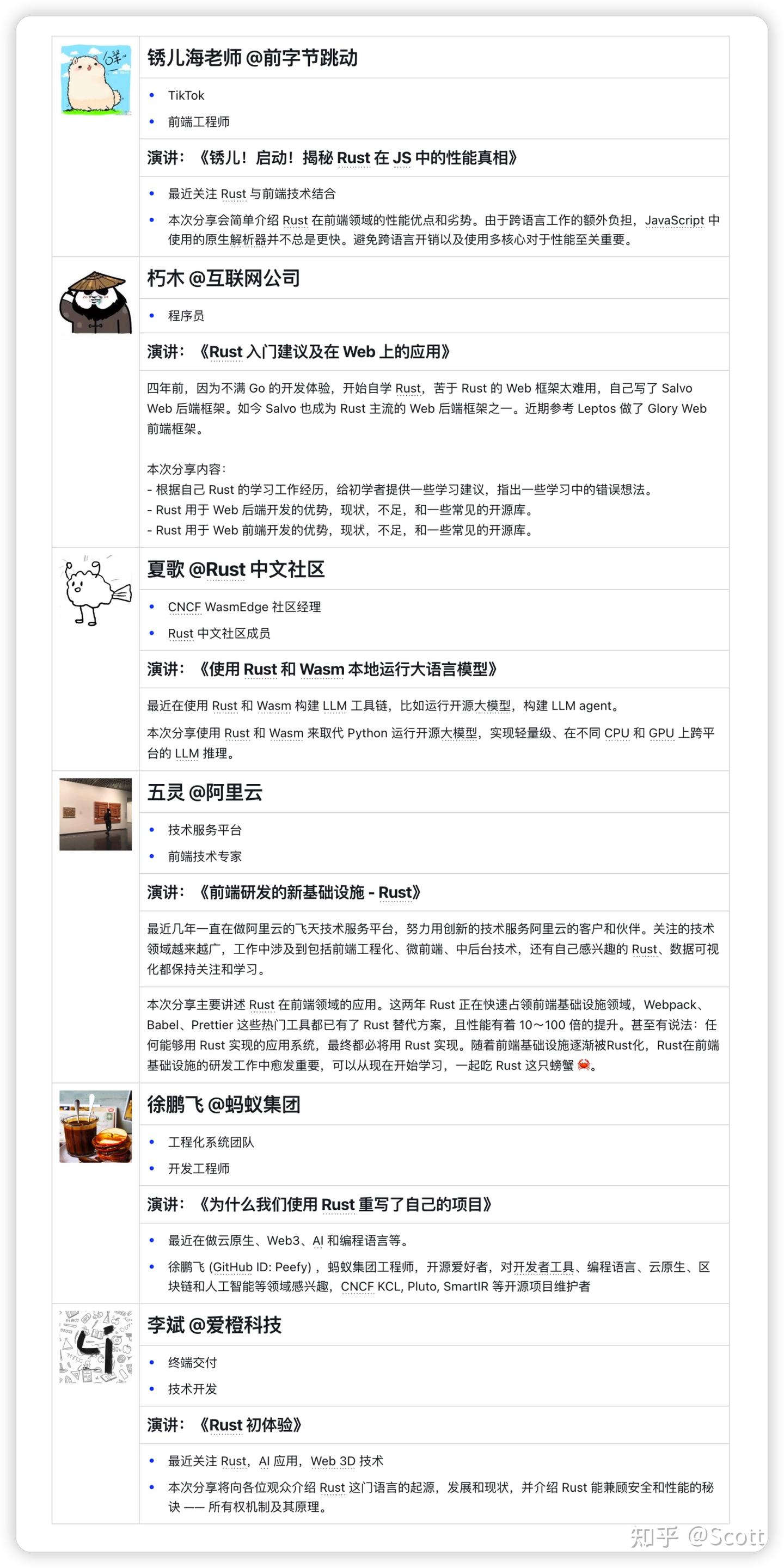 前端搞Rust | Rust 中文社区X早早聊喊你来玩转Rust 啦- 知乎