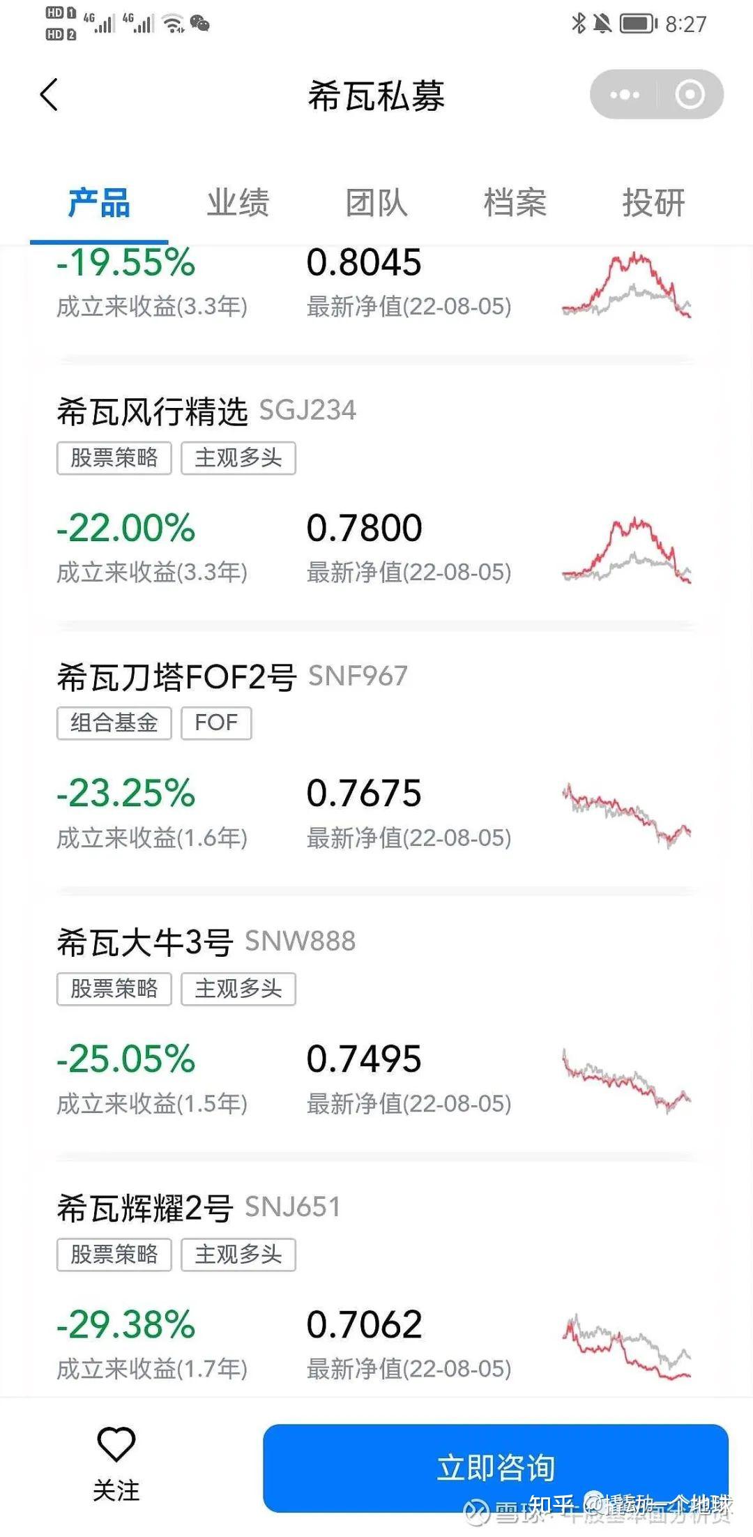 暴跌60%,雪球大V梁宏跌落神坛,私募清盘 - 知乎