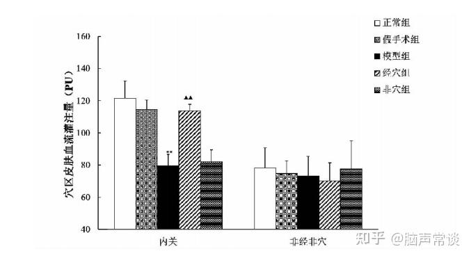 散斑血流成像专题(17)丨激光散斑监测皮肤血流灌注 - 知乎