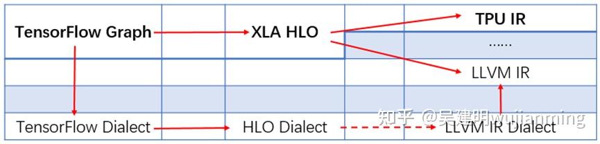 MLIR编译器手册，Dialect及Operation详解 - 知乎
